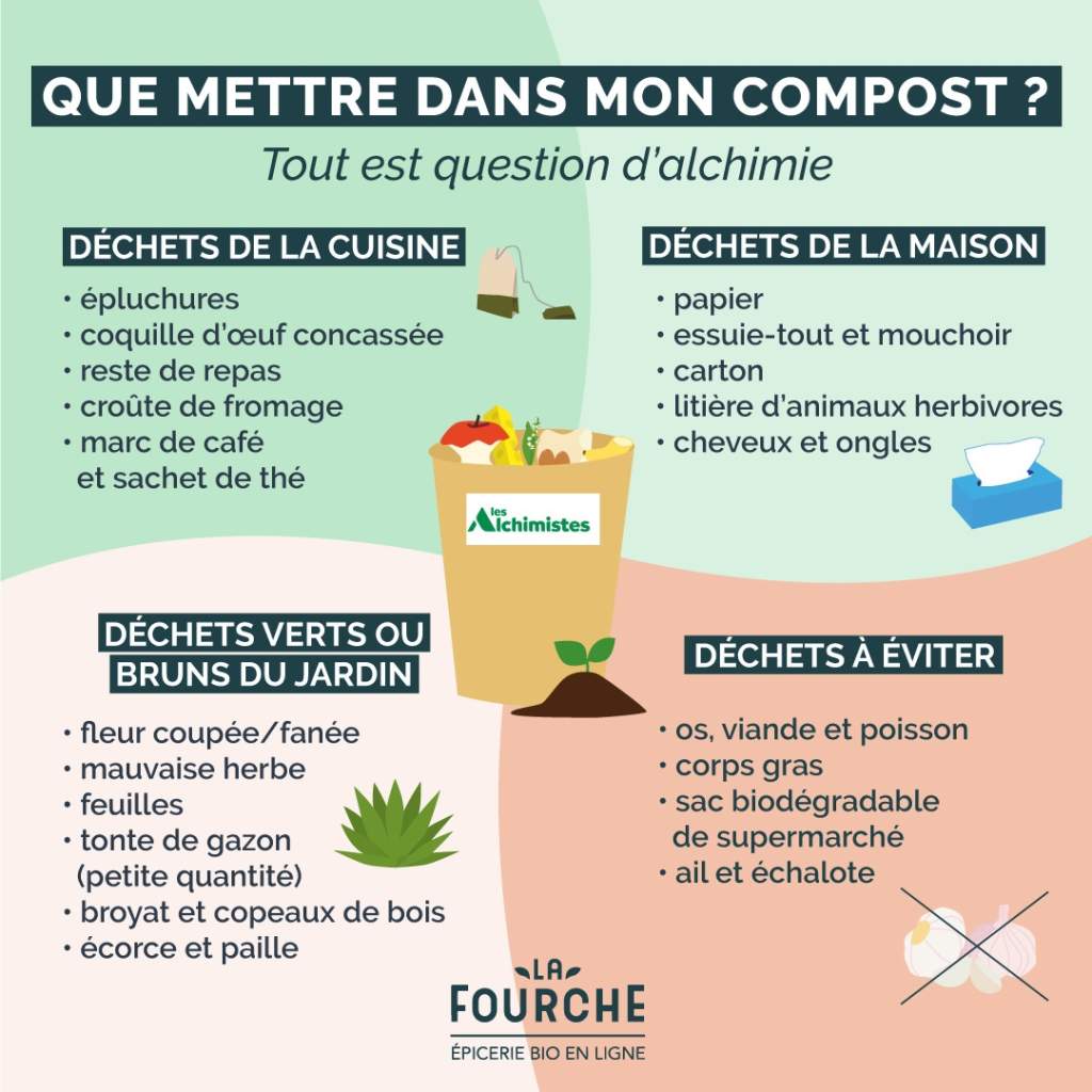 compost